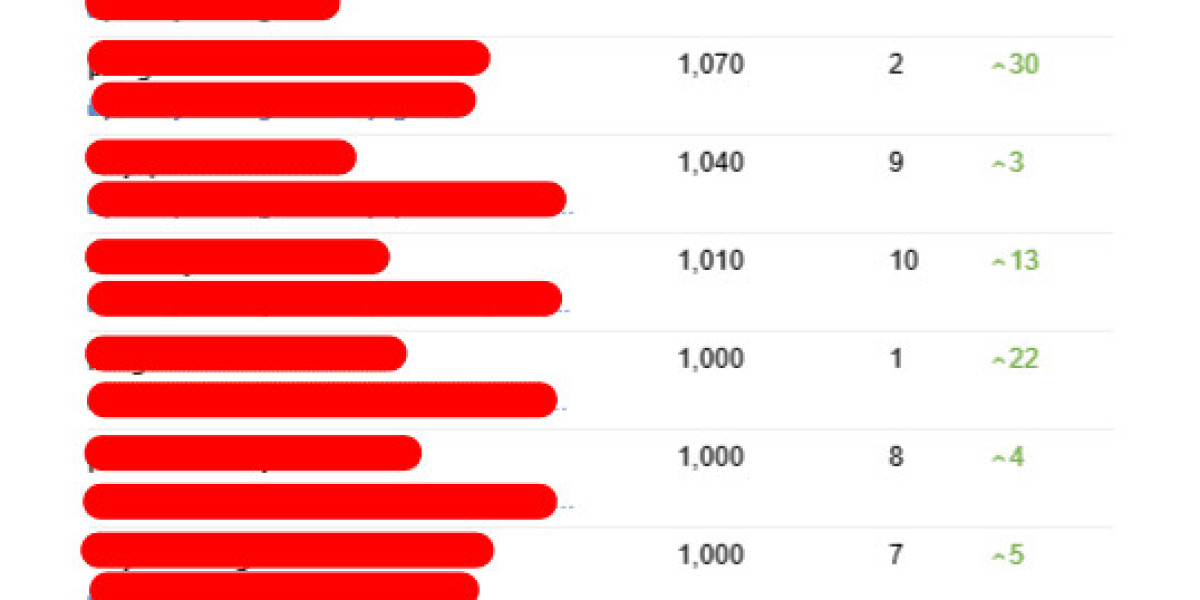 The Best Way To Explain Expert Seo Consulting To Your Boss