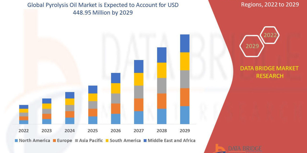 Technological Innovations in Plastic and Tire Recycling Expand the Pyrolysis Market