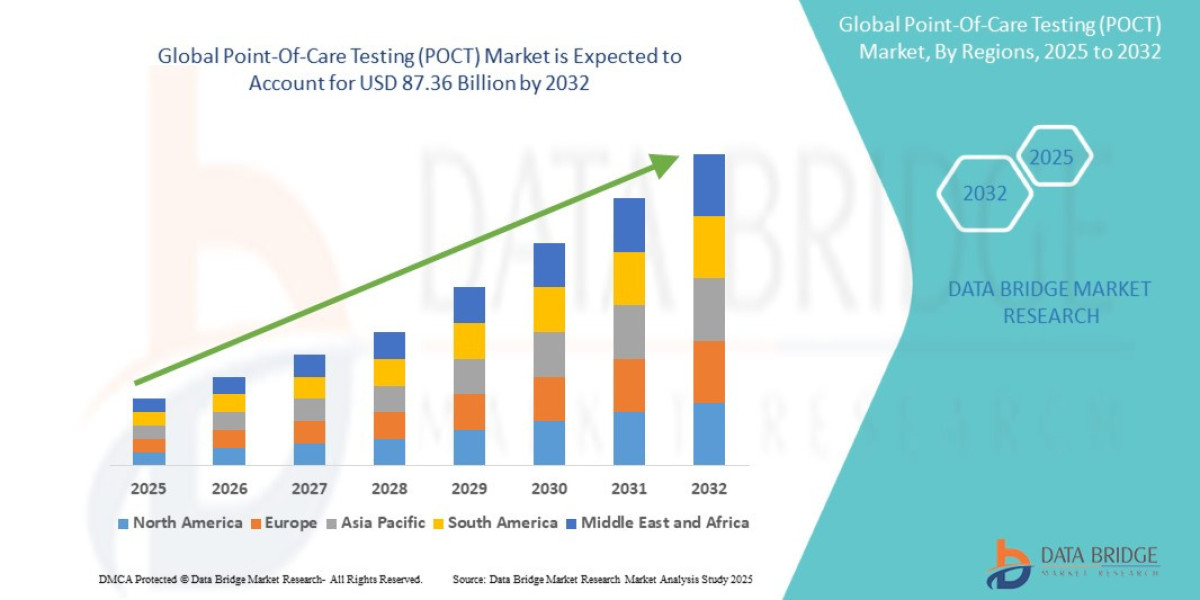 Emerging Technologies Enhancing Accuracy in Point-Of-Care-Testing Devices