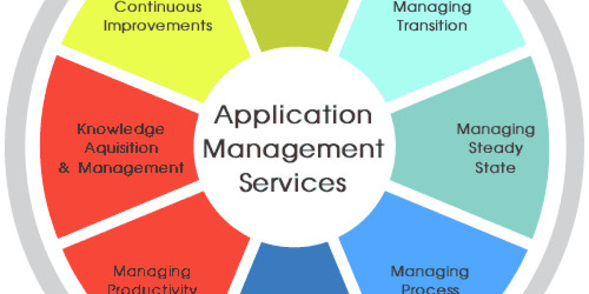 Strategic Intelligence: Comprehensive Application Management Services Market Analysis