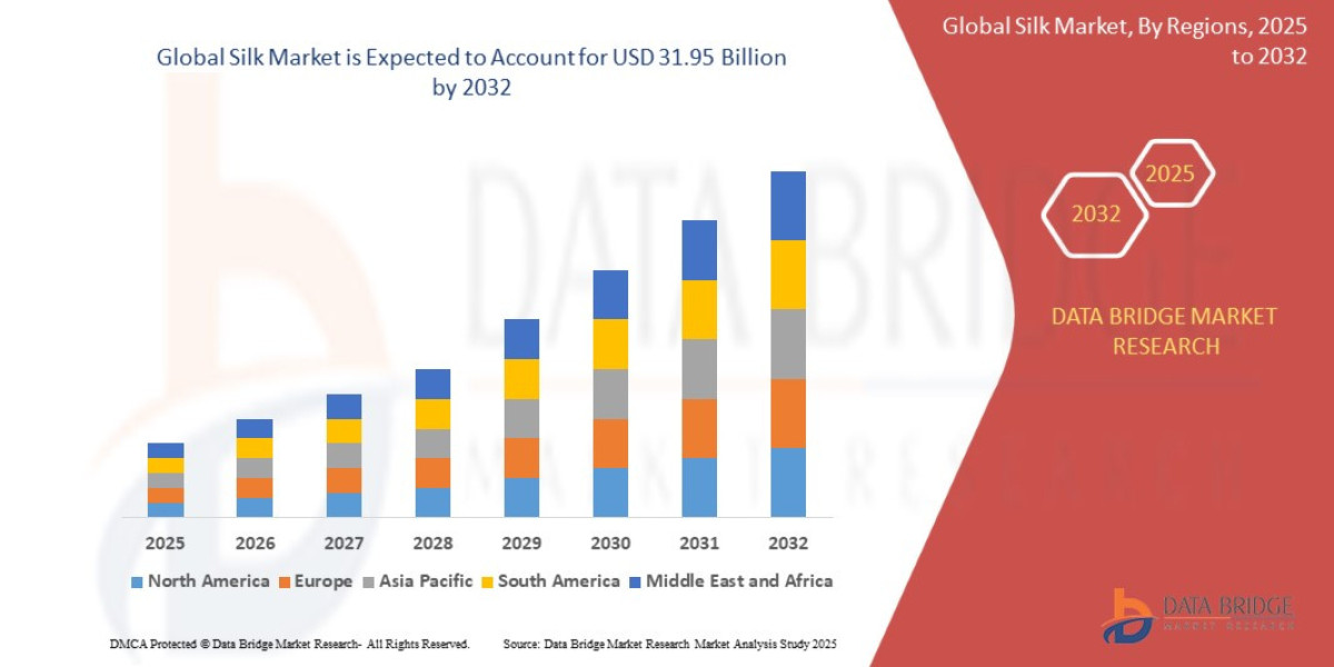 Silk Market Outlook: Opportunities in Apparel, Home Décor, and Biomaterials