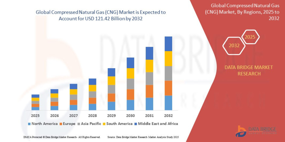 CNG Market Grows Amid Rising Energy Transition and Green Fuel Trends