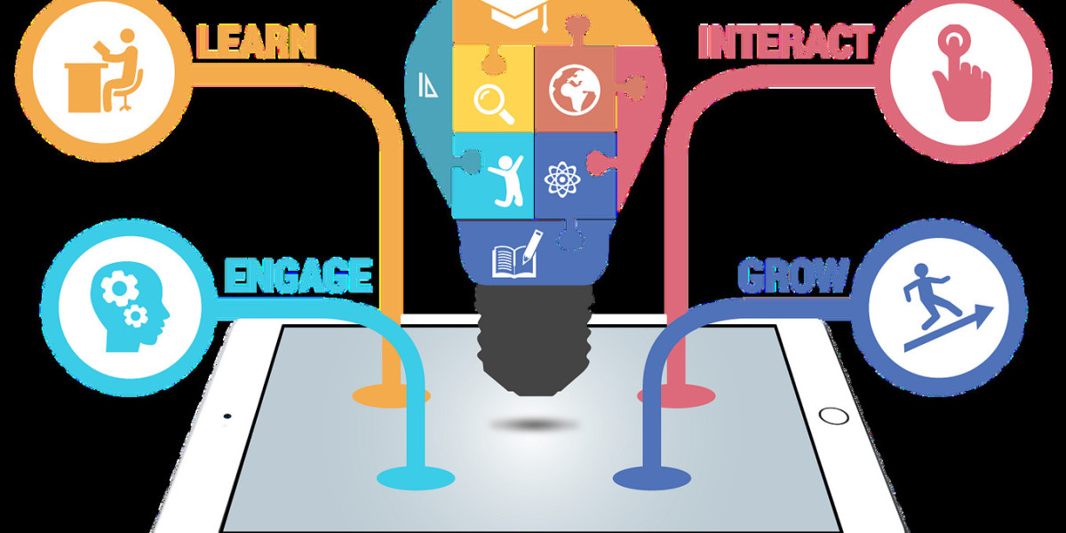 Online Language Learning Market Analysis 2025–2035: Leveraging Technology for Global Reach