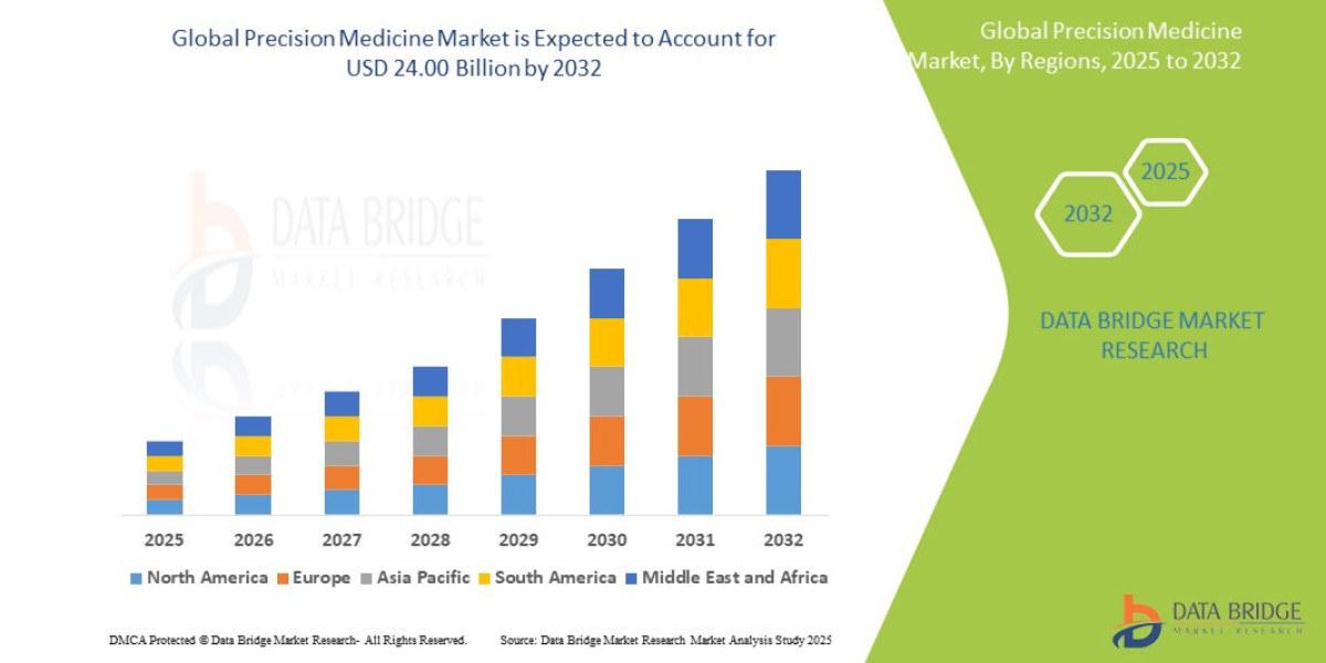 Precision Medicine Market Trends: Tailoring Treatment through Technological Innovation