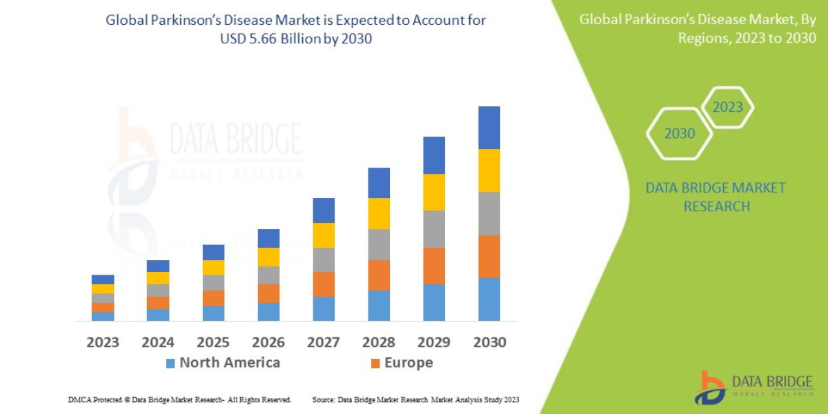 Future Outlook: Transformative Therapies and AI-Based Diagnostics Defining the Parkinson’s Disease Market
