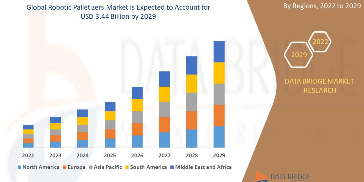 The Role of Collaborative Robots in Redefining the Robotic Palletizers Market Landscape