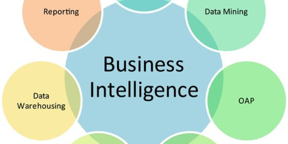 Evaluating the Expanding US Business Intelligence Market Share