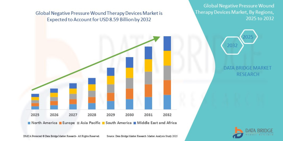Advanced Foam Dressings Support the Growth of Negative Pressure Wound Therapy Devices