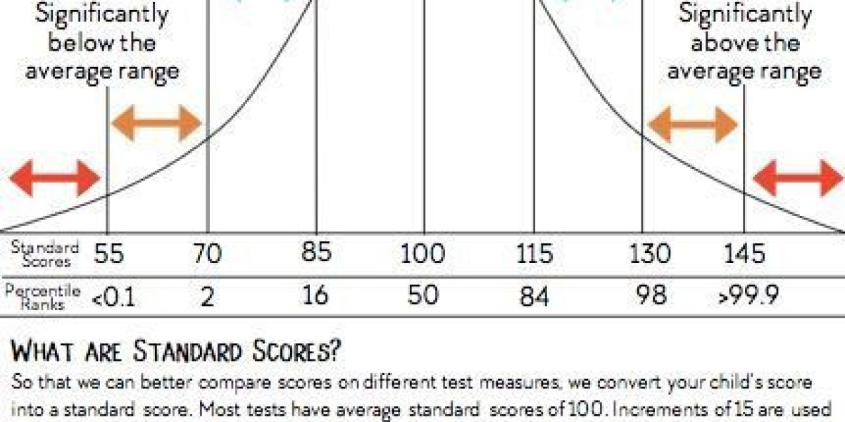 A/B Testing for Marketers: Statistical Significance with Z-Tests