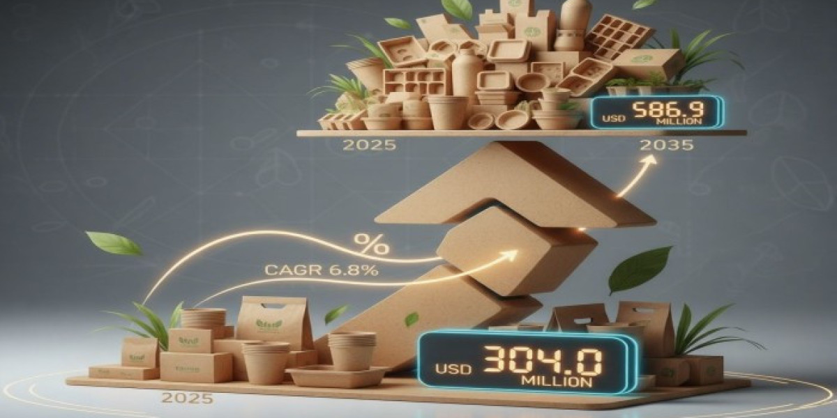 Sugarcane Packaging Market 2025 | Current and Future Demand, Analysis, Growth and Forecast By 2035