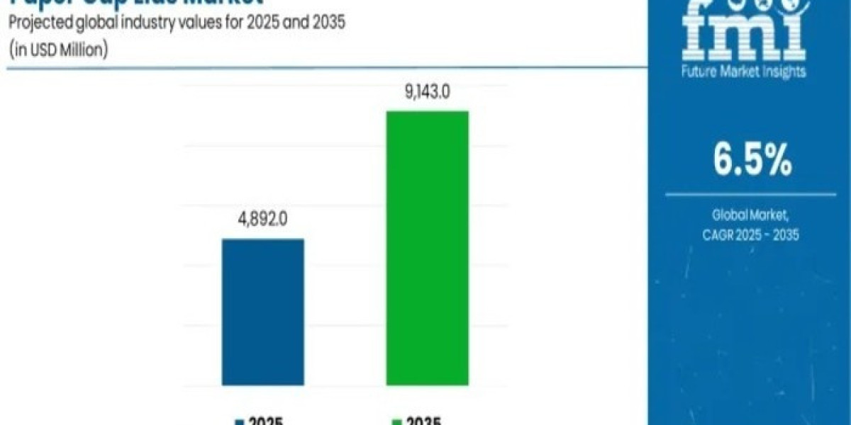 Paper Cup Lids Market 2025 Key Players, End User, Demand and Consumption by 2035