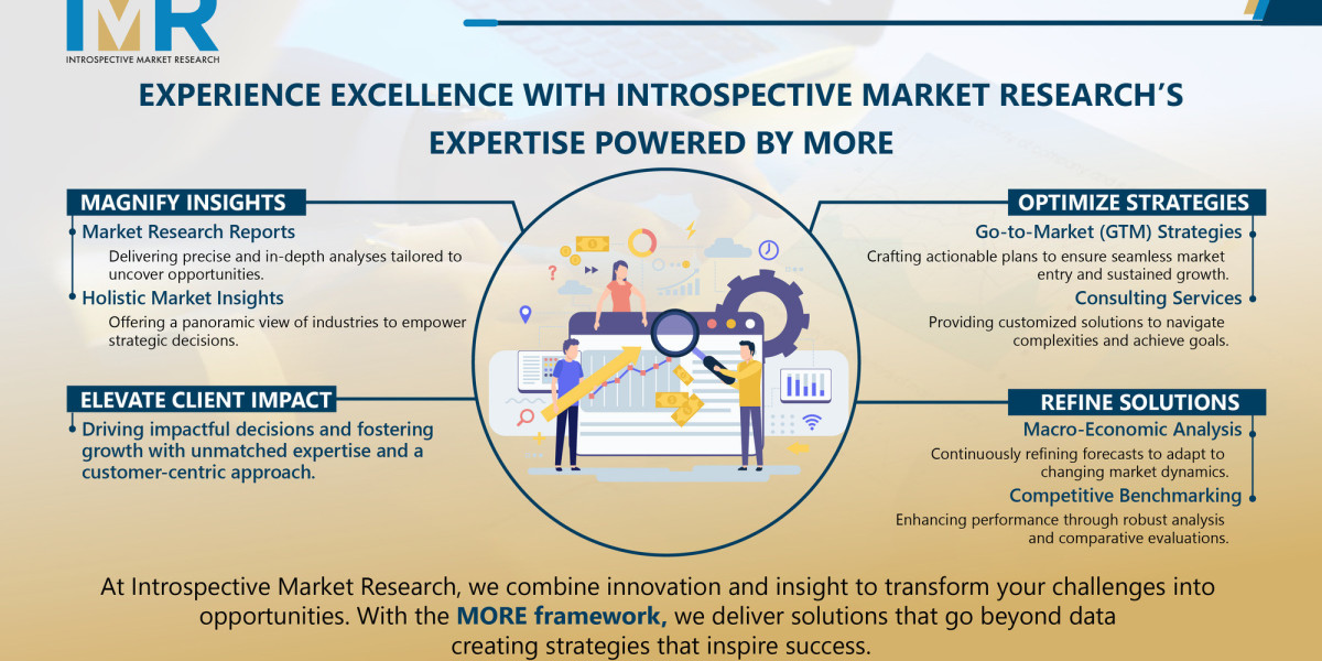 Mining Automation Market – Digital Technologies Transforming Productivity, Safety, and Sustainability