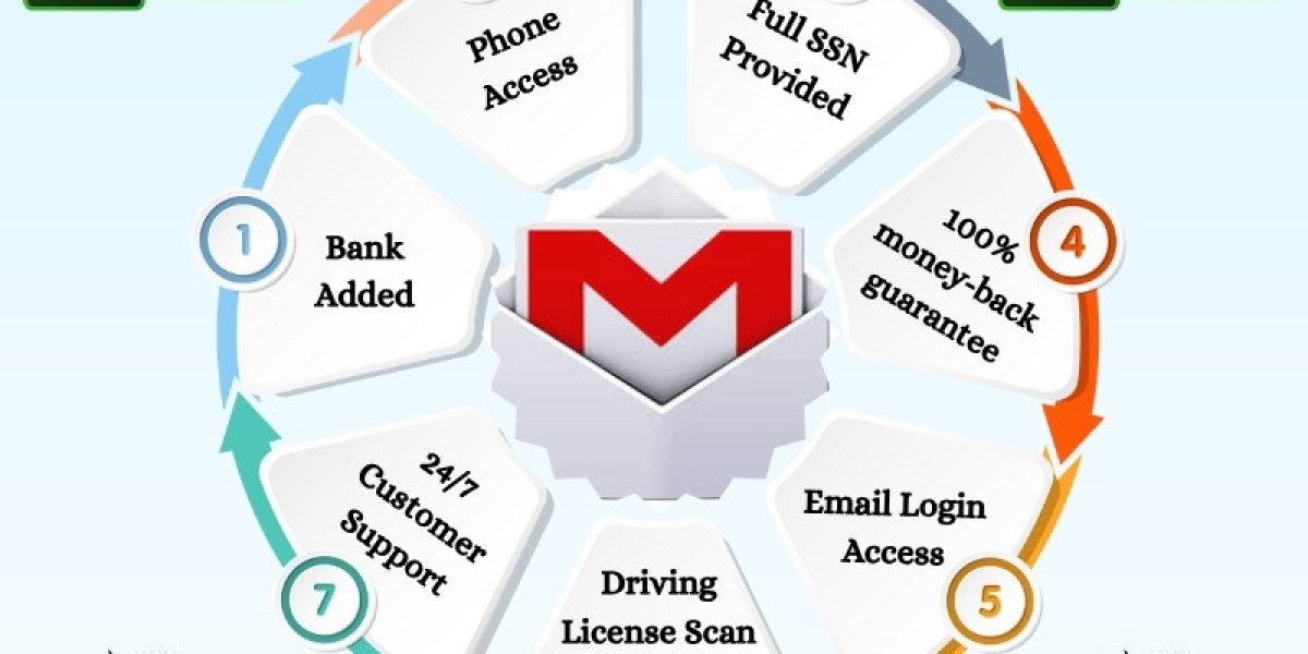 Buy Old Gmail Accounts: Recovery and Security Tips