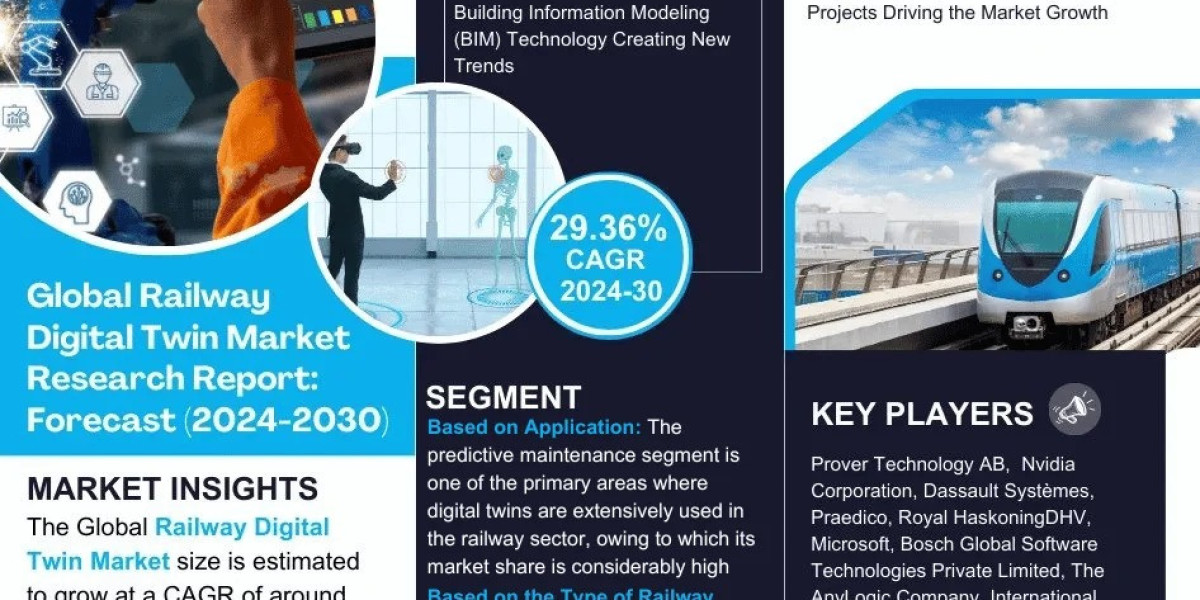 Railway Digital Twin Market Future Outlook, CAGR Analysis by 2030