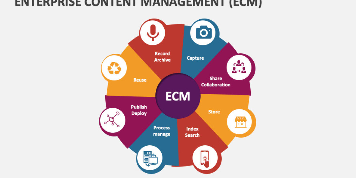 Enterprise Content Management Market Forecasts: Strategic Growth and Emerging Technologies