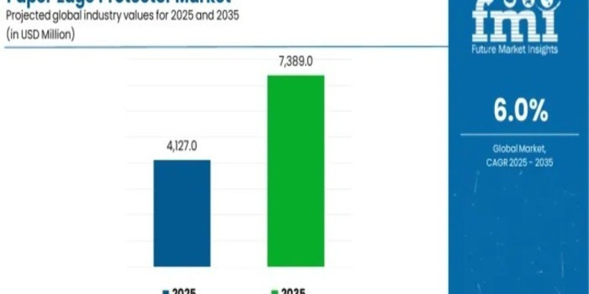 Paper Edge Protector Market 2025 Key Players, End User, Demand and Consumption by 2035