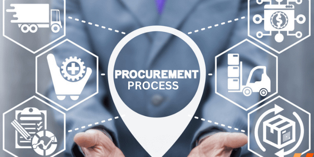 research and industry size analysis of procurement software market
