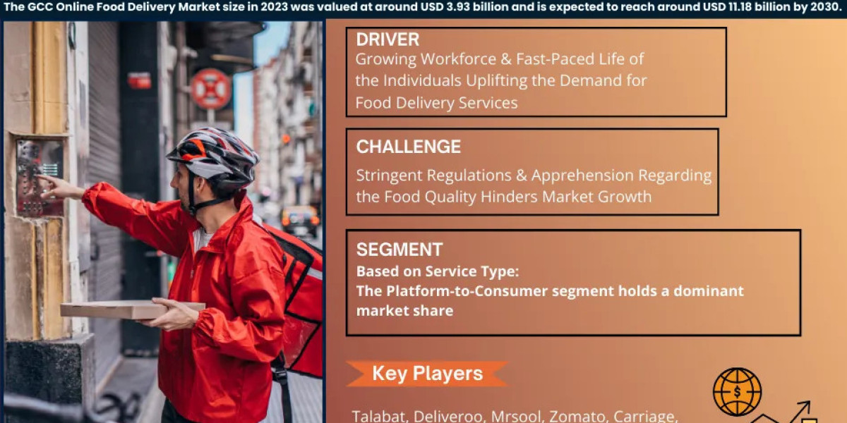 2024–2030 GCC Online Food Delivery Market Research: Key Segments & Competitive Landscape