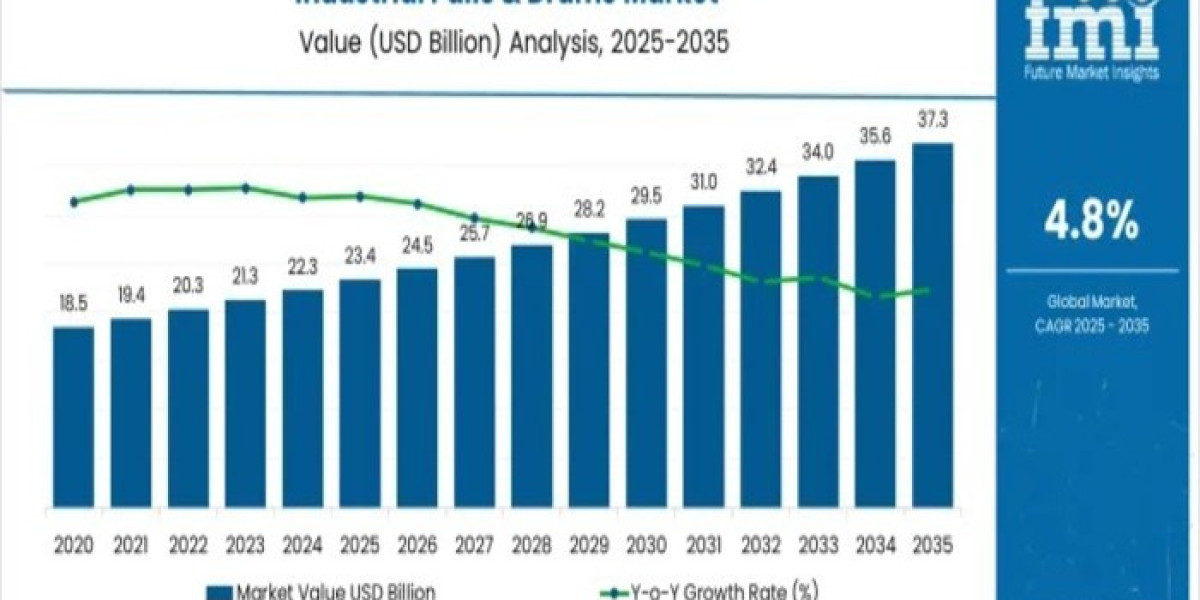 Industrial Pails and Drums Market Insights, Deep Analysis of Key Vendor in the Industry 2026 to 2036