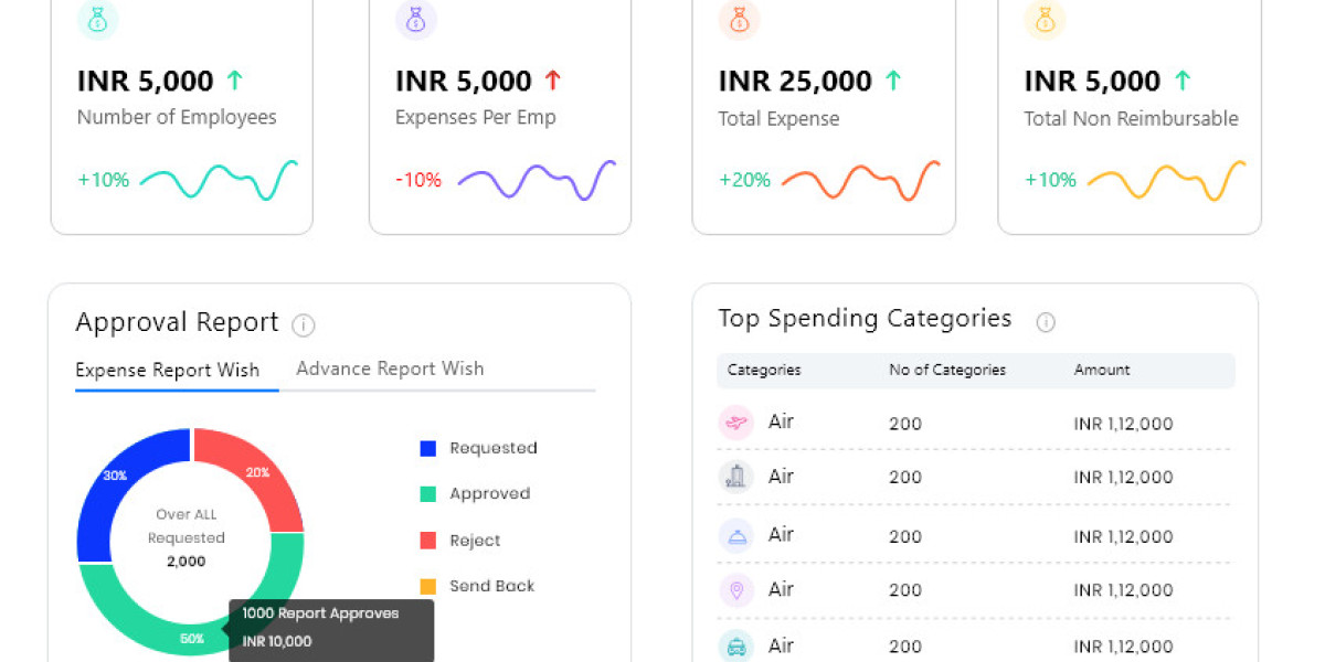 Expense Management Software Market: Trends, Growth, and Future Outlook