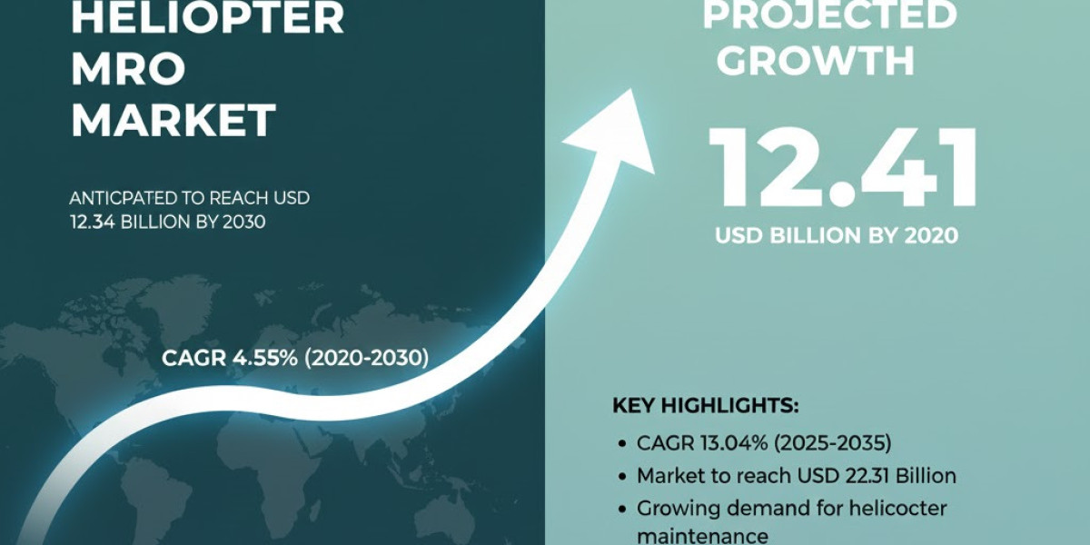 Helicopter MRO Market Growth Outlook: Fleet Aging, Aftermarket Services & Digital MRO 2026–2035