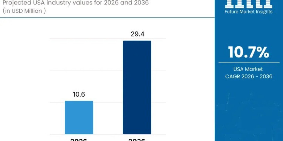 USA VRF Systems Market to Grow to USD 29.4 million by 2036