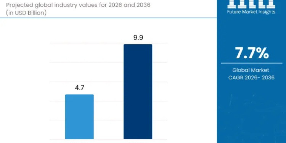 Condition Monitoring System Market Toward USD 9.9 billion by 2036
