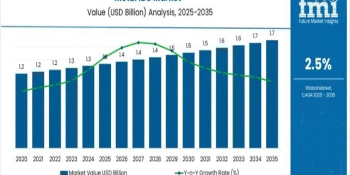 Metal IBC Market 2026 Key Players, SWOT Analysis, Key Indicators and Forecast to 2036