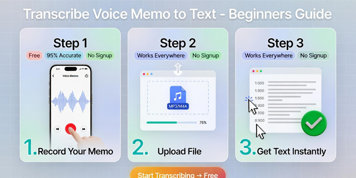 Transcribe Voice Memo to Text Explained for Beginners