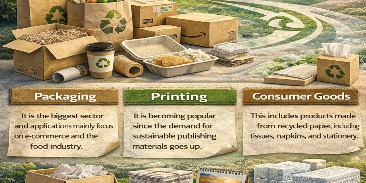 Recycled Paper Market Valuation to Reach USD 45 Billion by 2035