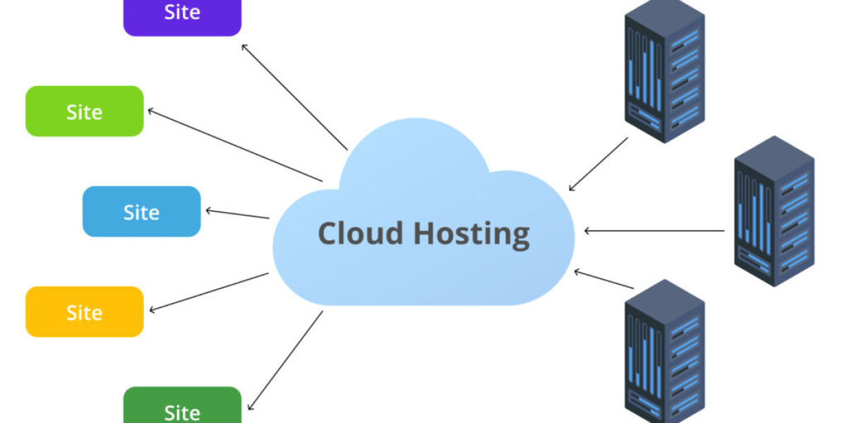 A Complete Buyer’s Guide to Finding Reliable Cloud Hosting in India - Boost Your Site’s Speed Automatically | Helixson C