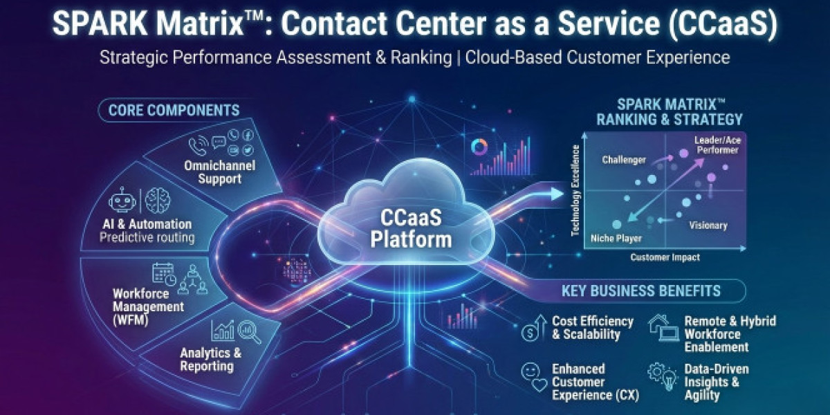 Why Contact Center as a Service (CCaaS) Is Becoming the Backbone of Modern Customer Experience