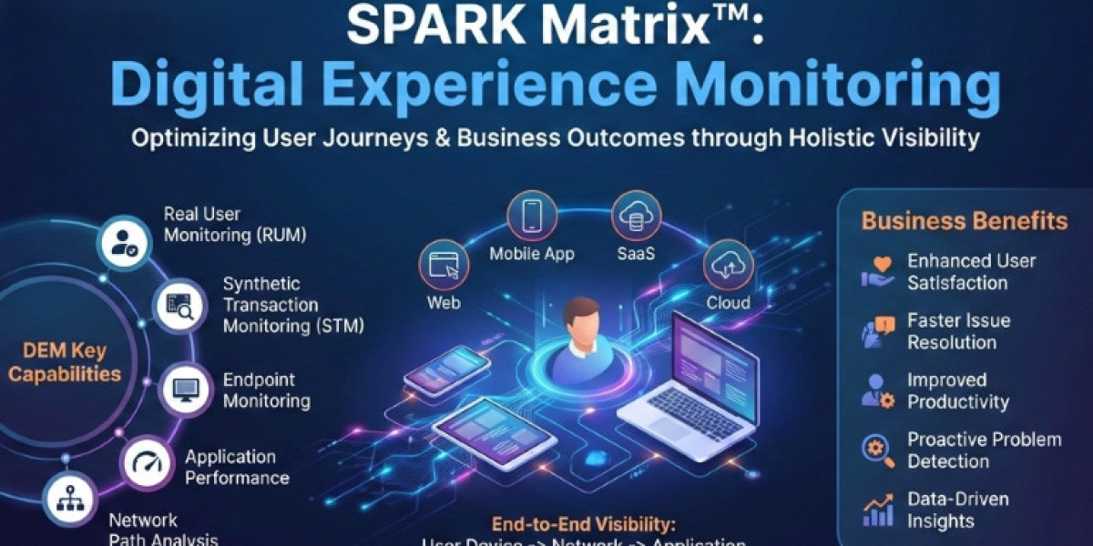 SPARK Matrix Insights: Leaders in the Digital Experience Monitoring Market