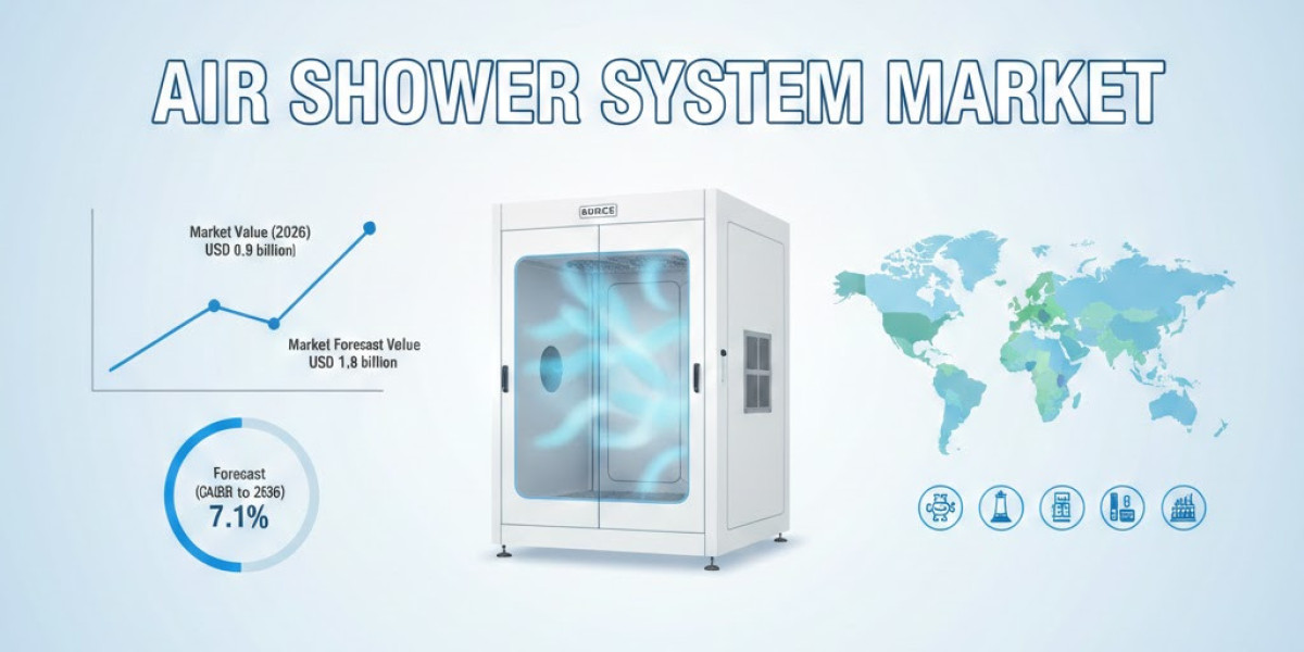 Air Shower System Market Size to Hit USD 1.8 billion by 2036