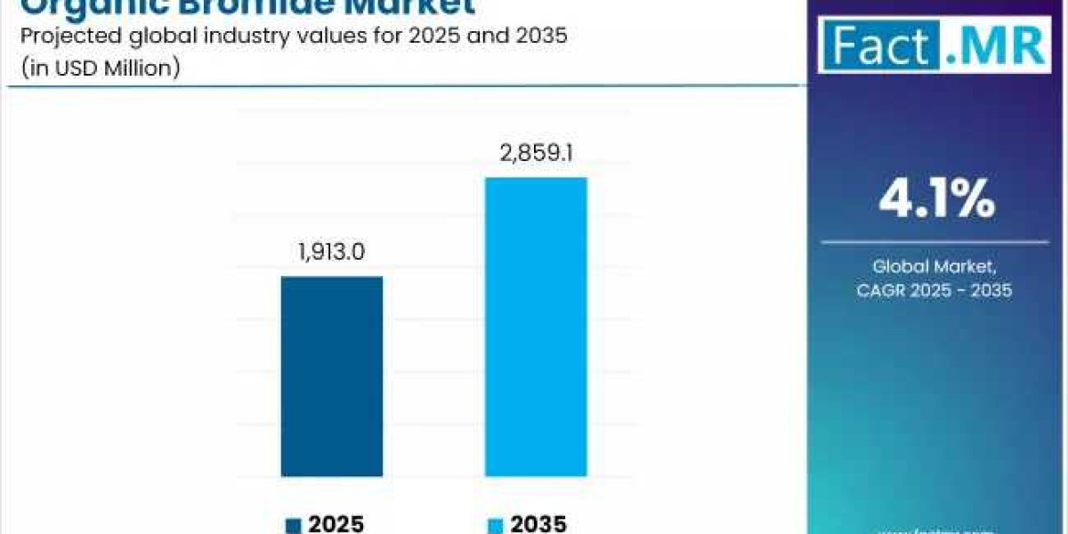 Global Organic Bromide Market Projection 2026–2036: CAGR of ~YY% Anticipated