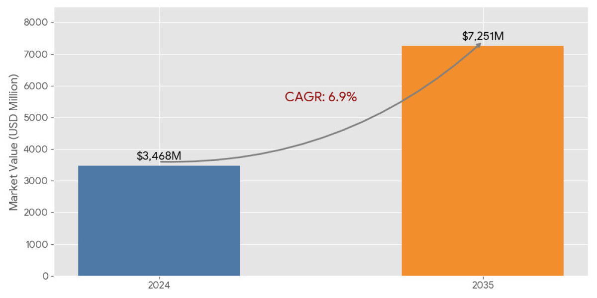 Future Market Trends for Medical SAPs 2036: Competitive Strategy & Pricing Analysis