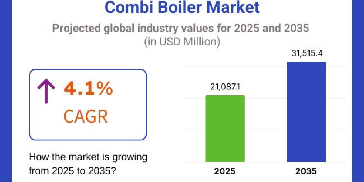 Combi Boiler Market Toward USD 31.5 billion by 2035
