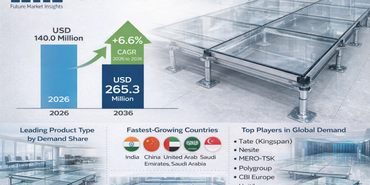 Clear Floor Tiles Market to Reach USD 265.3 Million by 2036 at 6.6% CAGR