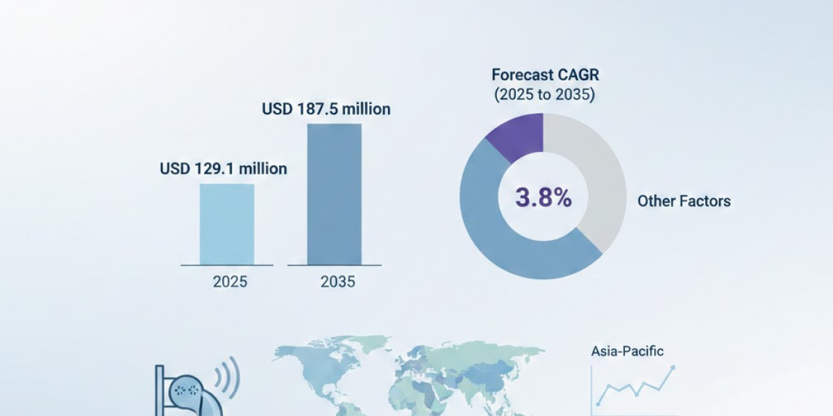 HVAC UV Sanitizer Market Report Confirms USD 187.5 million by 2035