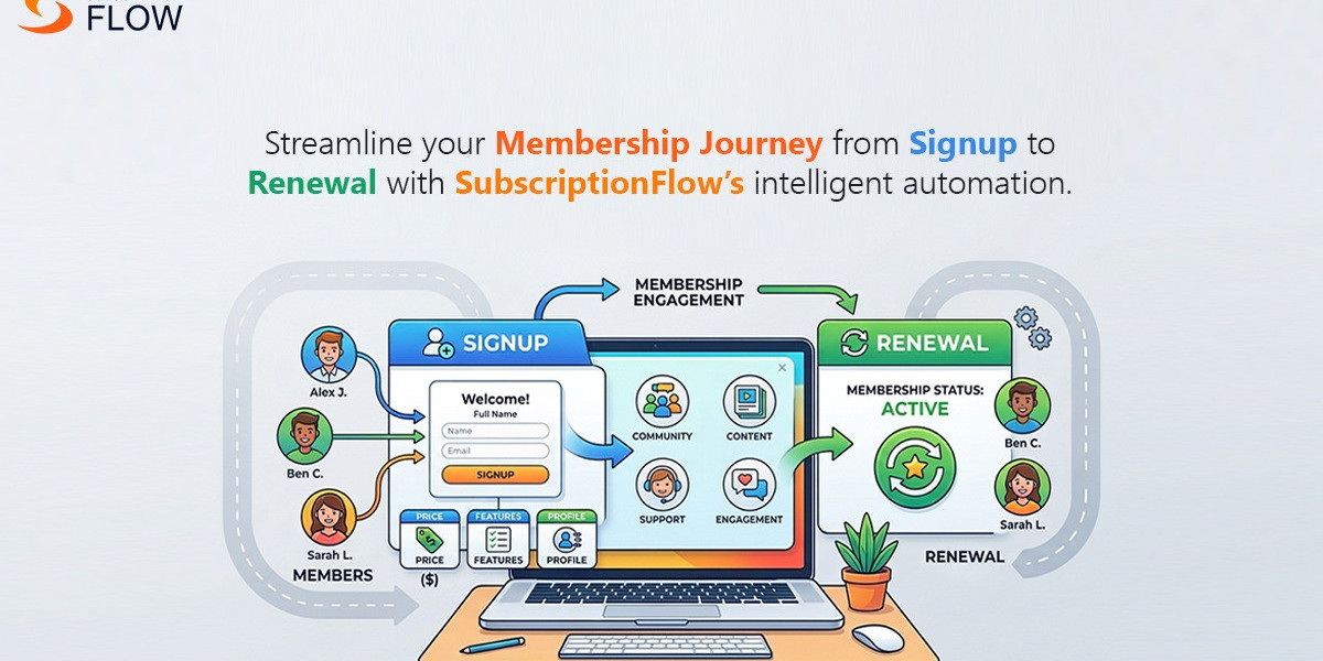 Membership Lifecycle Management: From Signup to Renewal