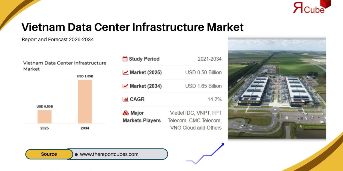 Vietnam Data Center Infrastructure Market Share, Growth Trends & Industry Forecast 2034