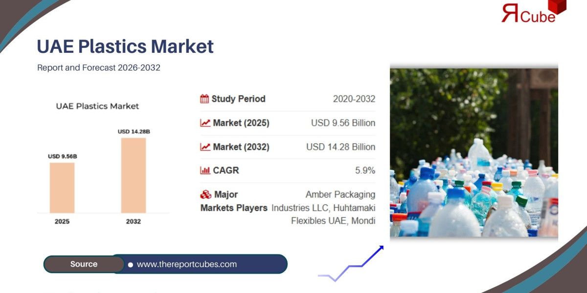 Inside the UAE Plastics Market: Key Trends, Innovations, and Growth Forecasts to 2034