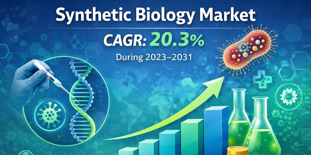 Global Synthetic Biology Market Growth Analysis and Emerging Trends by 2031