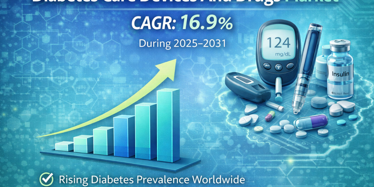 Global Diabetes Care Market Growth: Devices and Drugs Outlook