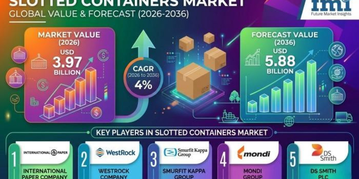 Slotted Containers Market Opportunities Increase with Custom Packaging and Supply Chain Modernization Trends